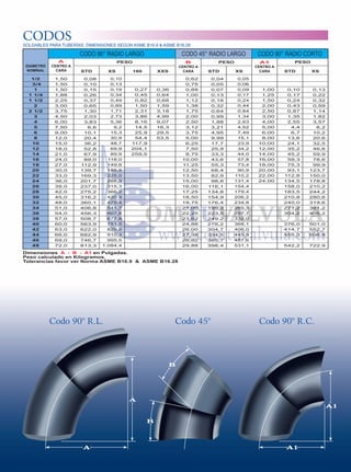 CODOS

SOLDABLES PARA TUBERÍAS. DIMENSIONES SEGÚN ASME B16.9 & ASME B16.28

CODO 90° RADIO LARGO
DIAMETRO
NOMINAL

A
CENTRO A
CARA

1/2
3/4
1
1 1/4
1 1/2
2
2 1/2
3
4
5
6
8
10
12
14
16
18
20
22
24
26
28
30
32
34
36
38
40
42
44
46
48

1,50
1,50
1,50
1,88
2,25
3,00
3,75
4,50
6,00
7,50
9,00
12,0
15,0
18,0
21,0
24,0
27,0
30,0
33,0
36,0
39,0
42,0
45,0
48,0
51,0
54,0
57,0
60,0
63,0
66,0
69,0
72,0

CODO 45° RADIO LARGO

PESO
STD
0,08
0,10
0,15
0,26
0,37
0,65
1,30
2,03
3,83
6,6
10,1
20,4
36,2
52,8
67,9
89,0
112,9
139,7
169,3
201,7
237,0
275,2
316,2
360,1
406,8
456,3
508,7
563,9
622,0
682,9
746,7
813,3

XS
0,10
0,13
0,19
0,34
0,49
0,89
1,71
2,73
5,36
9,2
15,3
30,9
48,7
69,9
89,9
118,0
149,8
185,5
225,0
268,3
315,3
366,2
420,9
479,4
541,7
607,8
677,8
751,5
829,0
910,3
995,5
1.084,4

160

B
CENTRO A
CARA

XXS

0,27
0,45
0,82
1,50
2,31
3,86
8,16
14,5
25,9
54,4
117,9
204,1
259,5

0,62
0,75
0,88
1,00
1,12
1,38
1,75
2,00
2,50
3,12
3,75
5,00
6,25
7,50
8,75
10,00
11,25
12,50
13,50
15,00
16,00
17,25
18,50
19,75
21,00
22,25
23,62
24,88
26,00
27,38
28,62
29,88

0,36
0,64
0,68
1,59
3,18
4,99
9,07
16,3
29,5
53,5

PESO
STD

XS

0,04
0,05
0,07
0,13
0,18
0,32
0,64
0,99
1,88
3,21
4,95
9,99
17,7
25,9
33,3
43,6
55,3
68,4
82,9
98,8
116,1
134,8
154,9
176,4
199,3
223,5
249,2
276,2
304,7
334,5
365,7
398,4

0,05
0,06
0,09
0,17
0,24
0,44
0,84
1,34
2,63
4,52
7,49
15,1
23,9
34,2
44,0
57,8
73,4
90,9
110,2
131,4
154,4
179,4
206,2
234,8
265,3
297,7
332,0
368,1
406,0
445,9
487,6
531,1

CODO 90° RADIO CORTO
A1
CENTRO A
CARA

1,00
1,25
1,50
2,00
2,50
3,00
4,00
5,00
6,00
8,00
10,00
12,00
14,00
16,00
18,00
20,00
22,00
24,00

PESO
STD

XS

0,10
0,17
0,24
0,43
0,87
1,35
2,55
4,4
6,7
13,6
24,1
35,2
45,2
59,3
75,3
93,1
112,8
134,5
158,0
183,5
210,8
240,0
271,2
304,2

0,13
0,22
0,32
0,59
1,14
1,82
3,57
6,2
10,2
20,6
32,5
46,6
59,9
78,6
99,9
123,7
150,0
178,8
210,2
244,2
280,6
319,6
361,2
405,2

376,0
414,7
455,3

501,0
552,7
606,9

542,2

722,9

www.comtuvalvula.com

Dimensiones A - B - A1 en Pulgadas.
Peso calculado en Kilogramos.
Tolerancias favor ver Norma ASME B16.9 & ASME B16.28

Codo 90° R.L.

Codo 45°

Codo 90° R.C.

B

A

A1
B

A

A1

 