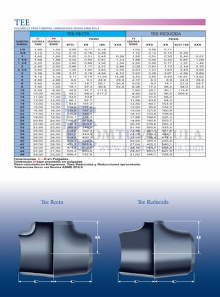 TEE

SOLDABLES PARA TUBERÍAS. DIMENSIONES SEGÚN ASME B16.9

TEE RECTA
DIAMETRO
NOMINAL

C
CENTRO A
CARA

1/2
3/4
1
1 1/4
1 1/2
2
2 1/2
3
4
5
6
8
10
12
14
16
18
20
22
24
26
28
30
32
34
36
38
40
42
44
46
48

1,00
1,12
1,50
1,88
2,25
2,50
3,00
3,38
4,12
4,88
5,62
7,00
8,50
10,00
11,00
12,00
13,50
15,00
16,50
17,00
19,50
20,50
22,00
23,50
25,00
26,50
28,00
29,50
30,00
32,00
33,50
35,00

M
CENTRO A
BORDE
1,00
1,12
1,50
1,88
2,25
2,50
3,00
3,38
4,12
4,88
5,62
7,00
8,50
10,00
11,00
12,00
13,50
15,00
16,50
17,00
19,50
20,50
22,00
23,50
25,00
26,50
28,00
29,50
28,00
30,00
31,50
33,00

TEE REDUCIDA

PESO
STD
0,08
0,12
0,25
0,42
0,60
0,86
1,29
2,37
4,11
6,6
9,7
18,1
30,9
44,2
53,5
66,1
83,9
103,8
125,8
139,2
176,1
198,2
228,3
260,4
294,6
331,0
369,5
410,1
421,3
474,5
520,4
568,4

XS
0,11
0,16
0,31
0,55
0,80
1,17
1,69
3,19
5,75
9,3
14,7
27,4
41,7
58,4
70,9
87,7
111,3
137,8
167,2
185,1
234,3
263,8
303,9
346,7
392,4
440,9
492,3
546,5
561,6
632,5
693,8
757,9

160
0,16
0,26
0,45
0,91
1,36
2,27
3,63
4,54
11,34
24,9
28,1
49,9
117,9
217,7

XXS

0,59
1,13
1,54
2,86
4,76
6,12
14,38
29,9
30,8
54,4

H
CENTRO A
BORDE
1,00
1,12
1,50
1,88
2,25
2,09
2,53
2,97
3,70
4,37
5,02
6,28
7,60
8,90
9,97
11,96
12,50
13,65
15,04
16,17
17,66
18,89
20,25
21,45
22,85
24,05
25,95
26,95
27,04
28,16
29,57
31,00

PESO
STD
0,08
0,12
0,24
0,40
0,58
0,83
1,24
2,28
3,95
6,3
9,3
17,4
29,7
42,5
51,5
63,6
80,7
99,8
121,0
133,9
169,4
190,6
219,6
250,5
283,3
318,4
355,4
394,4
405,2
456,4
500,5
546,7

XS

SCH 160

0,11
0,15
0,30
0,53
0,77
1,13
1,63
3,07
5,53
8,9
14,1
26,4
40,1
56,2
68,2
84,3
107,0
132,5
160,8
178,0
225,3
253,7
292,3
333,5
377,4
424,1
473,5
525,6
540,1
608,3
667,3
728,9

0,25
0,44
0,87
1,31
2,18
3,49
4,36
10,91
24,0
27,0
48,0
113,4
209,4

XXS

0,57
1,09
1,48
2,75
4,58
5,89
13,83
28,8
29,7
52,4

www.comtuvalvula.com

Dimensiones C - M en Pulgadas.
Dimensión H bajo promedio en pulgadas
Peso calculado en Kilogramos. Tees Reducidas y Reducciones aproximado.
Tolerancias favor ver Norma ASME B16.9

Tee Recta

Tee Reducida

M

C

C

H

C

C

 