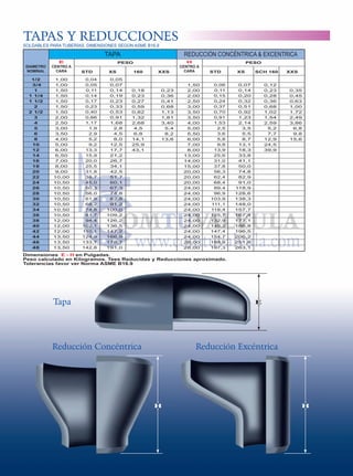 TAPAS Y REDUCCIONES
SOLDABLES PARA TUBERÍAS. DIMENSIONES SEGÚN ASME B16.9

REDUCCIÓN CONCÉNTRICA & EXCENTRICA

TAPA
DIAMETRO
NOMINAL

E
CENTRO A
CARA

1/2
3/4
1
1 1/4
1 1/2
2
2 1/2
3
4
5
6
8
10
12
14
16
18
20
22
24
26
28
30
32
34
36
38
40
42
44
46
48

1,00
1,00
1,50
1,50
1,50
1,50
1,50
2,00
2,50
3,00
3,50
4,00
5,00
6,00
6,50
7,00
8,00
9,00
10,00
10,50
10,50
10,50
10,50
10,50
10,50
10,50
12,00
12,00
12,00
13,50
13,50
13,50

PESO
STD
0,04
0,05
0,11
0,14
0,17
0,23
0,40
0,66
1,17
1,9
2,9
5,2
9,2
13,3
15,9
20,0
25,5
31,8
38,7
45,0
50,3
56,0
61,9
68,2
74,8
81,7
94,4
102,1
110,1
124,9
133,7
142,8

XS
0,05
0,07
0,14
0,19
0,23
0,33
0,53
0,91
1,68
2,8
4,5
8,0
12,5
17,7
21,2
26,7
34,1
42,5
51,7
60,1
67,3
74,8
82,8
91,2
100,0
109,2
126,2
136,5
147,2
166,9
178,7
191,0

160

0,18
0,23
0,27
0,59
0,82
1,32
2,68
4,5
6,8
14,1
25,9
43,1

XXS

0,23
0,36
0,41
0,68
1,13
1,81
3,40
5,4
8,2
13,6

H
CENTRO A
CARA
1,50
2,00
2,00
2,50
3,00
3,50
3,50
4,00
5,00
5,50
6,00
7,00
8,00
13,00
14,00
15,00
20,00
20,00
20,00
24,00
24,00
24,00
24,00
24,00
24,00
24,00
24,00
24,00
24,00
28,00
28,00

PESO
STD
0,06
0,11
0,15
0,24
0,37
0,70
0,91
1,53
2,5
3,6
5,8
9,8
13,9
25,6
31,0
37,8
56,3
62,4
68,4
89,4
96,9
103,9
111,1
118,4
125,7
132,9
140,2
147,4
154,7
188,9
197,3

XS

SCH 160

0,07
0,14
0,20
0,32
0,51
0,92
1,23
2,14
3,5
5,5
8,7
13,1
18,3
33,8
41,1
50,0
74,8
82,9
91,0
118,9
128,6
138,3
148,0
157,7
167,4
177,1
186,8
196,5
206,2
251,8
263,1

0,12
0,23
0,28
0,36
0,68
1,02
1,54
2,59
5,2
7,7
12,9
24,5
39,9

XXS

0,35
0,45
0,63
1,00
1,72
2,49
3,86
6,8
9,8
15,6

www.comtuvalvula.com

Dimensiones E - H en Pulgadas.
Peso calculado en Kilogramos. Tees Reducidas y Reducciones aproximado.
Tolerancias favor ver Norma ASME B16.9

Tapa

E

Reducción Concéntrica

Reducción Excéntrica

H

H

 