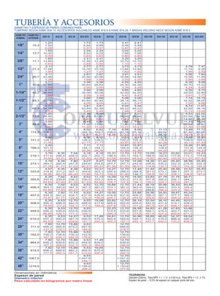 TUBERÍA Y ACCESORIOS

DIÁMETRO Y ESPESOR DE PARED COMUNES PARA:
TUBERÍAS SEGÚN ASME B36.10, ACCESORIOS SOLDABLES ASME B16.9 & ASME B16.28, Y BRIDAS WELDING NECK SEGÚN ASME B16.5
DIÁMETRO
NOMINAL

DIÁMETRO
EXTERIOR

1/8”

10,3

1/4”

13,7

3/8”

17,1

1/2”

21,3

3/4”

26,7

1”

33,4

1-1/4”

42,2

1-1/2”

48,3

2”

60,3

2-1/2”

73,0

3”

88,9

4”

114,3

5”

141,3

6”

168,3

8”

219,1

10”

273,1

12”

323,9

14”

355,6

16”

406,4

18”

457,0

20”

508,0

22”

559,0

24”

610,0

28”

711,0

30”

762,0

34”

864,0

36”

914,0

42”

1067,0

48”

1219,0

SCH 10
1,24
7,82
0,28
1,65
10,40
0,49
1,65
13,80
0,63
2,11
17,08
1,00
2,11
22,48
1,28
2,77
27,86
2,09
2,77
36,66
2,69
2,77
42,76
3,10
2,77
54,76
3,93
3,05
66,90
5,26
3,05
82,80
6,45
3,05
108,2
8,35
3,40
134,5
11,56
3,40
161,5
13,83
3,76
211,6
19,94
4,19
264,7
27,76
4,57
314,8
35,96
6,35
342,9
54,64
6,35
393,7
62,64
6,35
444,3
70,57
6,35
495,3
78,55
6,35
546,3
86,65
6,35
597,3
94,53
7,92
695,2
137,3
7,92
746,2
147,3
7,92
848,2
167,2
7,92
898,2
177,0

SCH 20

SCH 30

SCH STD
1,73
6,84
0,37
2,24
9,22
0,63
2,31
12,48
0,84
2,77
15,76
1,27
2,87
20,96
1,69
3,38
26,64
2,50
3,56
35,08
3,39
3,68
40,94
4,05
3,91
52,48
5,44
5,16
62,68
8,63
5,49
77,92
11,29
6,02
102,3
16,07
6,55
128,2
21,77
7,11
154,1
28,26
8,18
202,7
42,55
9,27
254,6
60,31
9,53
304,8
73,88
9,53
336,5
81,33
9,53
387,3
93,27
9,53
437,9
105,2
9,53
488,9
117,2
9,53
539,9
129,1
9,53
590,9
141,1
9,53
691,9
164,9
9,53
742,9
176,8
9,53
844,9
200,3
9,53
894,9
212,6
9,53
1.047,9
248,1
9,53
1.199,9
284,2

SCH 40
1,73
6,84
0,37
2,24
9,22
0,63
2,31
12,48
0,84
2,77
15,76
1,27
2,87
20,96
1,69
3,38
26,64
2,50
3,56
35,08
3,39
3,68
40,94
4,05
3,91
52,48
5,44
5,16
62,68
8,63
5,49
77,92
11,29
6,02
102,3
16,07
6,55
128,2
21,77
7,11
154,1
28,26
8,18
202,7
42,55
9,27
254,6
60,31
10,31
303,3
79,73
11,13
333,3
94,55
12,70
381,0
123,3
14,27
428,5
155,8
15,09
477,8
183,4

SCH 60

SCH XS
2,41
5,48
0,47
3,02
7,66
0,80
3,20
10,70
1,10
3,73
13,84
1,62
3,91
18,88
2,20
4,55
24,30
3,24
4,85
32,50
4,47
5,08
38,14
5,41
5,54
49,22
7,48
7,01
58,98
11,41
7,62
73,66
15,27
8,56
97,18
22,32
9,53
122,2
30,97
10,97
146,4
42,56
12,70
193,7
64,64
12,70
247,7
81,55
12,70
298,5
97,46
12,70
330,2
107,4
12,70
381,0
123,3
12,70
431,6
139,2
12,70
482,6
155,1
12,70
533,6
171,1
12,70
584,6
187,1
12,70
685,6
218,7
12,70
736,6
234,7
12,70
838,6
266,6
12,70
888,6
282,3
12,70
1.041,6
329,8
12,70
1.193,6
377,8

SCH 80
2,41
5,48
0,47
3,02
7,66
0,80
3,20
10,70
1,10
3,73
13,84
1,62
3,91
18,88
2,20
4,55
24,30
3,24
4,85
32,50
4,47
5,08
38,14
5,41
5,54
49,22
7,48
7,01
58,98
11,41
7,62
73,66
15,27
8,56
97,18
22,32
9,53
122,2
30,97
10,97
146,4
42,56
12,70
193,7
64,64
15,09
242,9
96,01
17,48
288,9
132,1
19,05
317,5
158,1
21,44
363,5
203,5
23,88
409,2
254,6
26,19
455,6
311,2
28,58
501,8
373,8
30,96
548,1
442,1

SCH 100

SCH 120

SCH 140

SCH 160

SCH XXH

7,47
4,78
6,36
11,74
2,55
1,95
7,82
5,56
11,06
15,58
3,64
2,90
9,09
6,35
15,22
20,70
5,45
4,24
9,70
6,35
22,80
29,50
7,77
5,61
10,15
7,14
28,00
34,02
9,56
7,25
11,07
8,74
38,16
42,82
13,44
11,11
14,02
9,53
44,96
53,94
20,39
14,92
15,24
11,13
58,42
66,64
27,68
21,35
17,12
13,49
80,06
87,32
41,03
33,54
19,05
15,88
103,2
109,5
57,43
49,11
21,95
18,26
124,4
131,8
79,22
67,56
22,23
23,01
174,6
173,1
111,27 107,92
25,40
28,58
222,3
215,9
155,2
172,3
25,40
33,32
273,1
257,3
187,0
238,8
35,71
284,2
281,7
40,49
325,4
365,4
45,24
366,5
459,4
50,01
408,0
564,8
53,98
451,0
671,3
59,54
490,9
808,2

www.comtuvalvula.com
6,35
206,4
33,31
6,35
260,4
41,77
6,35
311,2
49,73
7,92
339,8
67,90
7,92
390,6
77,83
7,92
441,2
87,71
9,53
488,9
117,2
9,53
539,9
129,1
9,53
590,9
141,1
12,70
685,6
218,7
12,70
736,6
234,7
12,70
838,6
266,6
12,70
888,6
282,3

7,04
205,0
36,81
7,80
257,5
51,03
8,38
307,1
65,20
9,53
336,5
81,33
9,53
387,3
93,27
11,13
434,7
122,4
12,70
482,6
155,1
12,70
533,6
171,1
14,27
581,5
209,6
15,88
679,2
271,2
15,88
730,2
292,2
15,88
832,2
332,1
15,88
882,2
351,7

Dimensiones en milímetros
Espesor de pared
Diámetro interior
Peso calculado en kilogramos por metro lineal

17,48
575,0
255,4

17,48
829,0
364,9
19,05
875,9
420,4

7,14
100,0
18,84

10,31
198,5
53,08
12,70
247,7
81,55
14,27
295,4
109,0
15,09
325,4
126,7
16,66
373,1
160,1
19,05
418,9
205,7
20,62
466,8
247,8
22,23
514,5
294,3
24,61
560,8
355,3

15,09
188,9
75,92
18,26
236,6
114,8
21,44
281,0
159,9
23,83
307,9
195,0
26,19
354,0
245,6
29,36
398,3
309,6
32,54
442,9
381,5
34,93
489,1
451,4
38,89
532,2
547,7

11,13
92,04
28,32
12,70
115,9
40,28
14,27
139,8
54,20
18,23
182,6
90,44
21,44
230,2
133,1
25,40
273,1
187,0
27,79
300,0
224,7
30,96
344,5
286,6
34,93
387,1
363,6
38,10
431,8
441,5
41,28
476,4
527,0
46,02
518,0
640,0

20,62
177,9
100,9
25,40
222,3
155,2
28,58
266,7
208,1
31,75
292,1
253,6
36,53
333,3
333,2
39,67
377,7
408,3
44,45
419,1
508,1
47,63
463,7
600,6
52,37
505,3
720,2

TOLERANCIAS:
Diámetro Externo: Para NPS = < 1 ½” ± 0,40 m.m. Para NPS = > 2” ± 1%.
Espesor de pared: - 12,5% de espesor en cualquier punto del tubo.

 