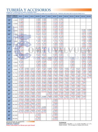 TUBERÍA Y ACCESORIOS

DIÁMETRO Y ESPESOR DE PARED COMUNES PARA:
TUBERÍAS SEGÚN ASME B36.10, ACCESORIOS SOLDABLES ASME B16.9 & ASME B16.28, Y BRIDAS WELDING NECK SEGÚN ASME B16.5
DIÁMETRO
NOMINAL

DIÁMETRO
EXTERIOR

1/8”

0,405

1/4”

0,540

3/8”

0,675

1/2”

0,840

3/4”

1,050

1”

1,315

1-1/4”

1,660

1-1/2”

1,900

2”

2,375

2-1/2”

2,875

3”

3,500

4”

4,500

5”

5,563

6”

6,625

8”

8,625

10”

10,750

12”

12,750

14”

14,000

16”

16,000

18”

18,000

20”

20,000

22”

22,000

24”

24,000

28”

28,000

30”

30,000

34”

34,000

36”

36,000

42”

0,049
0,307
0,186
0,065
0,410
0,330
0,065
0,545
0,424
0,083
0,674
0,671
0,083
0,884
0,857
0,109
1,097
1,40
0,109
1,442
1,81
0,109
1,682
2,085
0,109
2,157
2,64
0,120
2,635
3,53
0,120
3,260
4,33
0,120
4,260
5,61
0,134
5,295
7,77
0,134
6,357
9,29
0,148
8,329
13,40
0,165
10,420
18,70
0,180
12,390
24,20
0,250
13,500
36,71
0,250
15,500
42,05
0,250
17,500
47,39
0,250
19,500
52,73
0,250
21,500
58,07
0,250
23,500
63,41
0,312
27,376
92,26
0,312
29,376
98,93
0,312
33,376
112,30
0,312
35,376
118,90

SCH 20

SCH 30

SCH STD

SCH 40

0,068
0,269
0,245
0,088
0,364
0,425
0,091
0,493
0,568
0,109
0,622
0,851
0,113
0,824
1,131
0,133
1,049
1,68
0,140
1,380
2,27
0,145
1,610
2,718
0,154
2,067
3,65
0,203
2,469
5,79
0,216
3,068
7,58
0,237
4,026
10,79
0,258
5,047
14,62
0,280
6,065
18,97
0,322
7,981
28,55
0,365
10,020
40,48
0,375
12,000
49,56
0,375
13,250
54,57
0,375
15,250
62,58
0,375
17,250
70,59
0,375
19,250
78,60
0,375
21,250
86,61
0,375
23,250
94,62
0,375
27,250
110,60
0,375
29,250
118,60
0,375
33,250
134,70
0,375
35,250
142,70
0,375
41,250
166,70
0,375
47,250
190,70

0,068
0,269
0,245
0,088
0,364
0,425
0,091
0,493
0,568
0,109
0,622
0,851
0,113
0,824
1,131
0,133
1,049
1,68
0,140
1,380
2,27
0,145
1,610
2,718
0,154
2,067
3,65
0,203
2,469
5,79
0,216
3,068
7,58
0,237
4,026
10,79
0,258
5,047
14,62
0,280
6,065
18,97
0,322
7,981
28,55
0,365
10,020
40,48
0,406
11,938
53,53
0,437
13,126
63,37
0,500
15,000
82,78
0,562
16,876
104,80
0,593
18,814
122,90

SCH 60

SHC XS

SCH 80

0,095
0,215
0,315
0,119
0,302
0,535
0,126
0,423
0,739
0,147
0,546
1,088
0,154
0,742
1,474
0,179
0,957
2,17
0,191
1,278
3,00
0,200
1,500
3,631
0,218
1,939
5,02
0,276
2,323
7,66
0,300
2,900
10,25
0,337
3,826
14,98
0,375
4,813
20,78
0,432
5,761
28,57
0,500
7,625
43,39
0,500
9,750
54,74
0,500
11,750
65,42
0,500
13,000
72,09
0,500
15,000
82,77
0,500
17,000
93,45
0,500
19,000
104,10
0,500
21,000
114,80
0,500
23,000
125,50
0,500
27,000
146,80
0,500
29,000
157,50
0,500
33,000
178,90
0,500
35,000
189,60
0,500
41,000
221,60
0,500
47,000
253,60

0,095
0,215
0,315
0,119
0,302
0,535
0,126
0,423
0,739
0,147
0,546
1,088
0,154
0,742
1,474
0,179
0,957
2,17
0,191
1,278
3,00
0,200
1,500
3,631
0,218
1,939
5,02
0,276
2,323
7,66
0,300
2,900
10,25
0,337
3,826
14,98
0,375
4,813
20,78
0,432
5,761
28,57
0,500
7,625
43,39
0,593
9,564
64,33
0,688
11,374
88,51
0,750
12,500
106,10
0,843
14,314
136,50
0,937
16,126
170,80
1,031
17,938
208,90
1,125
19,750
250,80
1,218
21,564
296,40

SCH 100

SCH 120

SCH 140

SCH 160

SCH XXH

0,294
0,187
0,252
0,466
1,714
1,304
0,308
0,218
0,434
0,614
2,441
1,937
0,358
0,250
0,599
0,815
3,66
2,84
0,382
0,250
0,896
1,160
5,21
3,68
0,400
0,281
1,100
1,338
6,408
4,859
0,436
0,343
1,503
1,689
9,03
7,44
0,552
0,375
1,771
2,125
13,70
10,01
0,600
0,437
2,300
2,626
18,58
14,32
0,674
0,531
3,152
3,438
27,54
22,51
0,750
0,625
4,063
4,313
38,55
32,96
0,864
0,718
4,897
5,189
53,16
45,30
0,875
0,906
6,875
6,813
72,42
74,69
1,000
1,125
8,750
8,500
115,70 104,13
1,000
1,312
10,126 10,750
160,30 125,49
1,406
11,188
189,10
1,593
12,814
245,10
1,781
14,438
308,50
1,968
16,064
379,00
2,125
17,750
451,10
2,343
19,314
541,90

www.comtuvalvula.com
0,250
8,125
22,36
0,250
10,250
28,04
0,250
12,250
33,38
0,312
13,376
45,68
0,312
15,376
52,36
0,312
17,376
59,03
0,375
19,250
78,60
0,375
21,250
86,61
0,375
23,250
94,62
0,500
27,000
146,80
0,500
29,000
157,50
0,500
33,000
178,90
0,500
35,000
189,60

0,277
8,071
24,70
0,307
10,136
34,24
0,330
12,090
43,77
0,375
13,250
54,57
0,375
15,250
62,58
0,437
17,126
82,06
0,500
19,000
104,10
0,500
21,000
114,80
0,562
22,876
140,80
0,625
26,750
182,70
0,625
28,750
196,10
0,625
32,750
222,80
0,625
34,750
236,10

42,000

48”

SCH 10

48,000

Dimensiones en pulgadas
Espesor de pared
Diámetro interior
Peso calculado en libras por pie lineal

0,281
3,938
12,66

0,406
7,813
35,64
0,500
9,750
54,74
0,562
11,626
73,16
0,593
12,814
84,91
0,656
14,688
107,50
0,750
16,500
138,20
0,812
18,376
166,40
0,875
20,250
197,40
0,968
0,688
22,624 22,064
171,20 238,10

0,688
32,624
244,80
0,750
34,500
282,30

0,593
7,439
50,87
0,718
9,314
76,93
0,843
11,064
107,20
0,937
12,126
130,70
1,031
13,938
164,80
1,156
15,688
208,00
1,280
17,440
256,10
1,375
19,250
302,90
1,531
20,938
367,40

0,437
3,626
19,01
0,500
4,563
27,04
0,562
5,501
36,39
0,718
7,189
60,63
0,843
9,064
89,20
1,000
10,750
125,50
1,093
11,814
150,70
1,218
13,564
192,30
1,375
15,250
244,10
1,500
17,000
296,40
1,625
18,750
353,60
1,812
20,376
429,40

0,812
7,001
67,76
1,000
8,750
104,10
1,125
10,500
139,70
1,250
11,500
170,20
1,437
13,126
223,50
1,562
14,876
274,20
1,750
16,500
341,10
1,875
18,250
403,00
2,062
19,876
483,10

TOLERANCIAS:
Diámetro Externo: Para NPS = < 1 ½” ± 0,016” Para NPS = > 2” ± 1%.
Espesor de pared: - 12,5% de espesor en cualquier punto del tubo.

 
