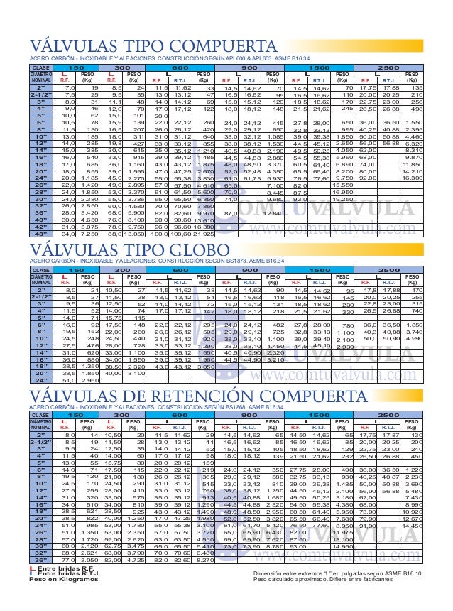 api flange slide rule pdf