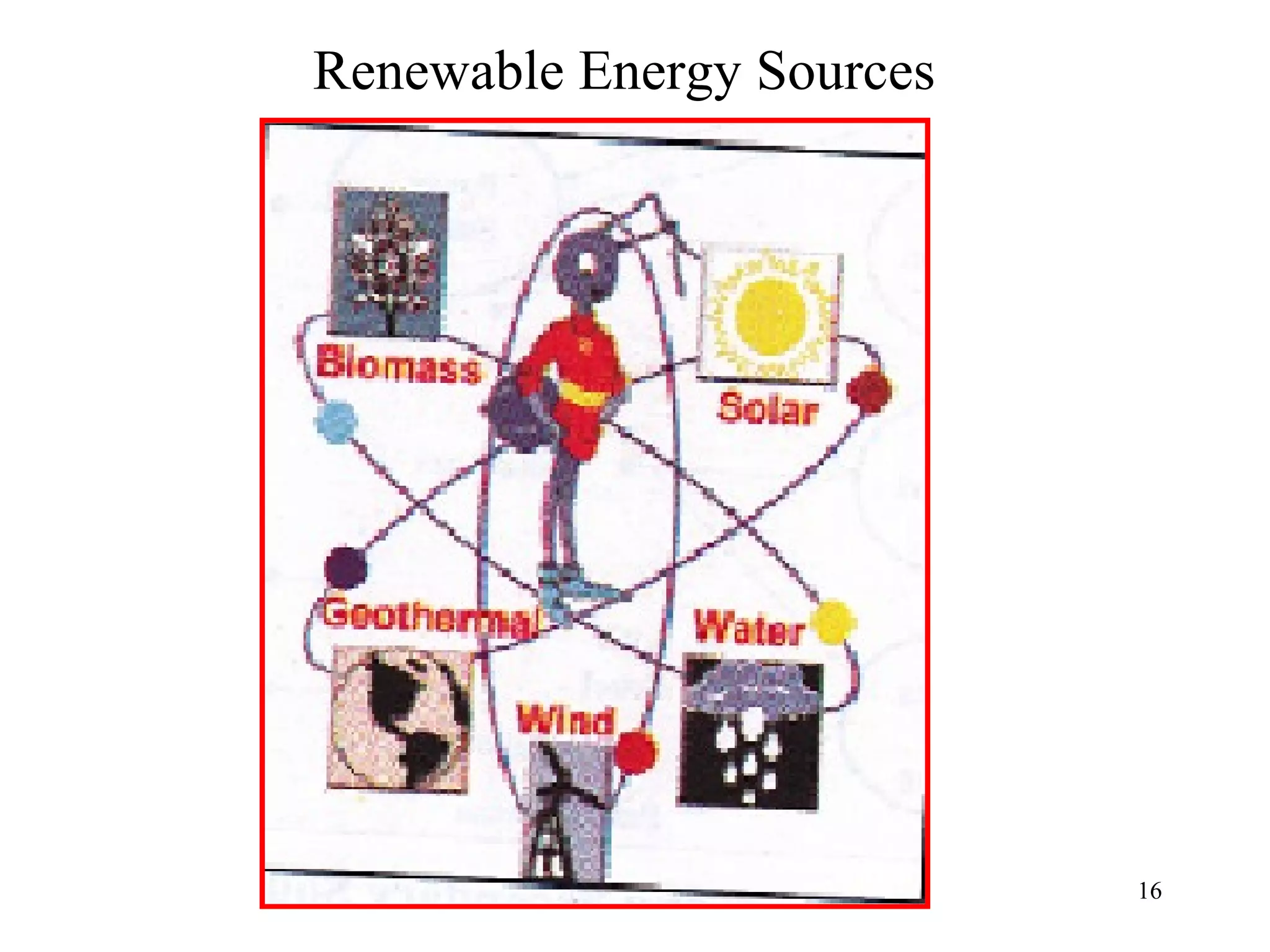 Renewable Energy Sources
16
 