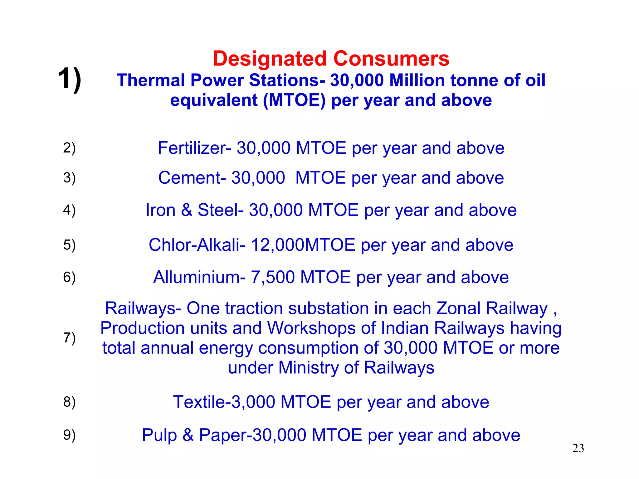 1)
Designated Consumers
Thermal Power Stations- 30,000 Million tonne of oil
equivalent (MTOE) per year and above
2) Fertilizer- 30,000 MTOE per year and above
3) Cement- 30,000 MTOE per year and above
4) Iron & Steel- 30,000 MTOE per year and above
5) Chlor-Alkali- 12,000MTOE per year and above
6) Alluminium- 7,500 MTOE per year and above
7)
Railways- One traction substation in each Zonal Railway ,
Production units and Workshops of Indian Railways having
total annual energy consumption of 30,000 MTOE or more
under Ministry of Railways
8) Textile-3,000 MTOE per year and above
9) Pulp & Paper-30,000 MTOE per year and above
23
 
