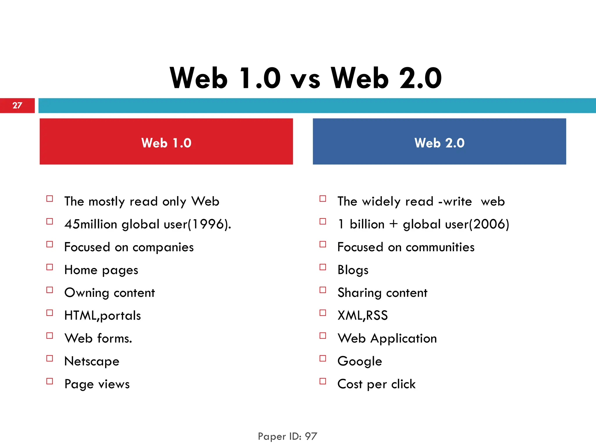 Web 1.0 vs Web 2.0
 The mostly read only Web
 45million global user(1996).
 Focused on companies
 Home pages
 Owning content
 HTML,portals
 Web forms.
 Netscape
 Page views
 The widely read -write web
 1 billion + global user(2006)
 Focused on communities
 Blogs
 Sharing content
 XML,RSS
 Web Application
 Google
 Cost per click
Web 1.0 Web 2.0
Paper ID: 97
27
 