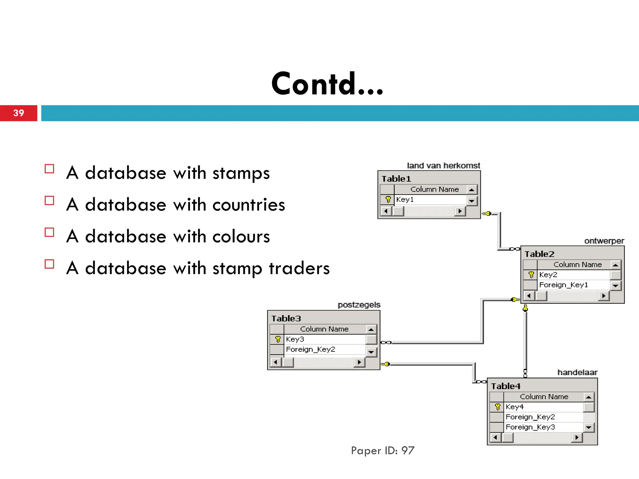 Contd...
 A database with stamps
 A database with countries
 A database with colours
 A database with stamp traders
Paper ID: 97
39
 