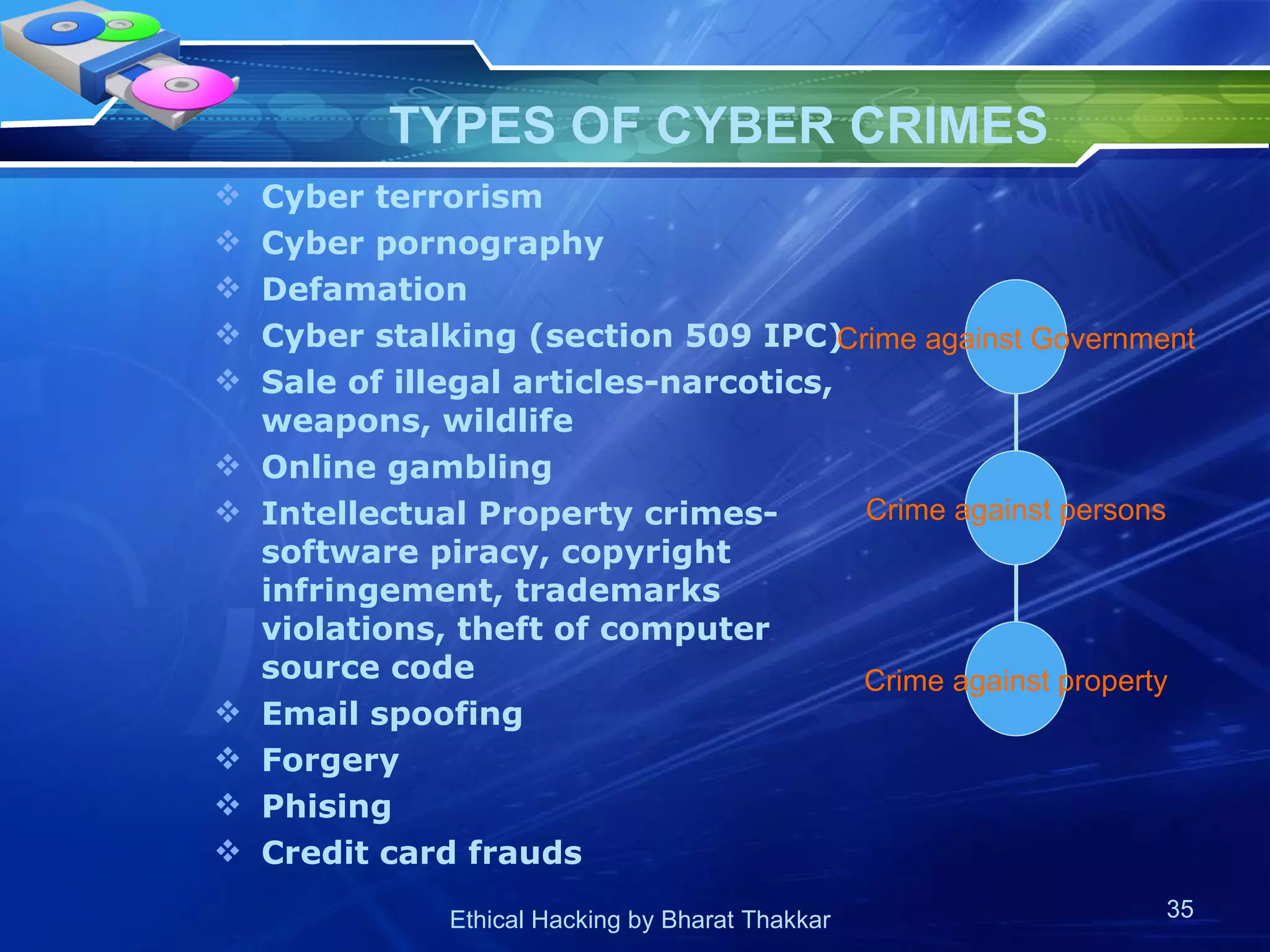 TYPES OF CYBER CRIMES Cyber terrorism Cyber pornography  Defamation  Cyber stalking (section 509 IPC) Sale of illegal articles-narcotics, weapons, wildlife Online gambling Intellectual Property crimes- software piracy, copyright infringement, trademarks violations, theft of computer source code  Email spoofing Forgery Phising  Credit card frauds Crime against property Crime against Government Crime against persons 
