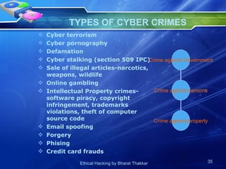 TYPES OF CYBER CRIMES Cyber terrorism Cyber pornography  Defamation  Cyber stalking (section 509 IPC) Sale of illegal articles-narcotics, weapons, wildlife Online gambling Intellectual Property crimes- software piracy, copyright infringement, trademarks violations, theft of computer source code  Email spoofing Forgery Phising  Credit card frauds Crime against property Crime against Government Crime against persons 