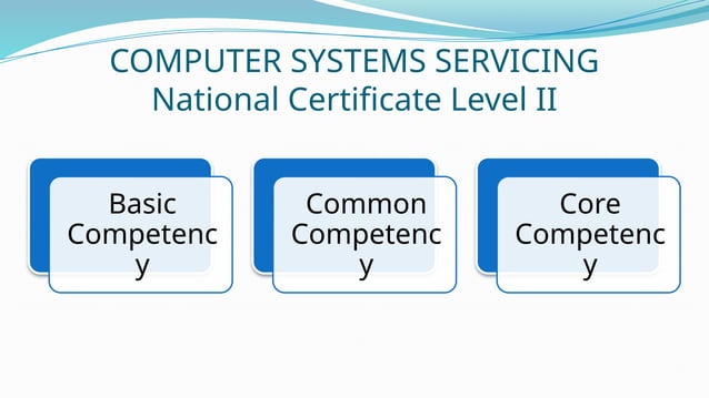 Introduction to Computer System Servicing NCII | PPTX | IT and Internet ...