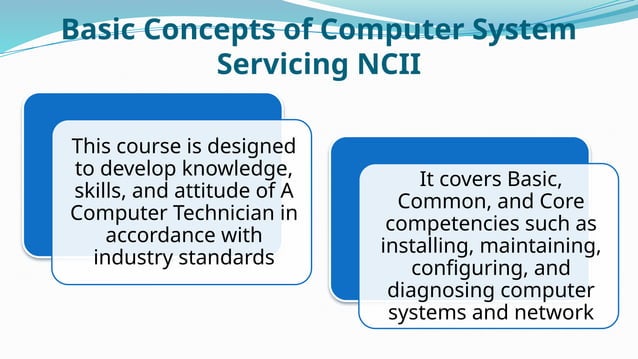 Introduction to Computer System Servicing NCII | PPTX | IT and Internet ...