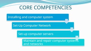 Introduction to Computer System Servicing NCII | PPTX