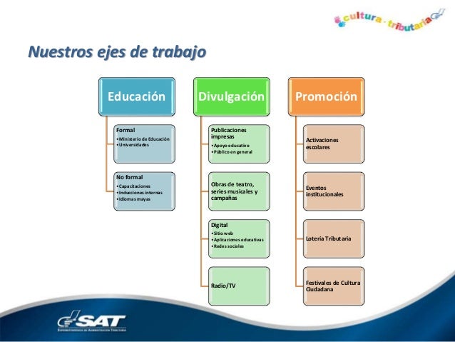 preguntas y respuestas de cultura general de guatemala cultura tributaria estrategias de comunicaci 243 n preguntas y respuestas de cultura general de guatemala cultura tributaria estrategias de comunicaci 243 n