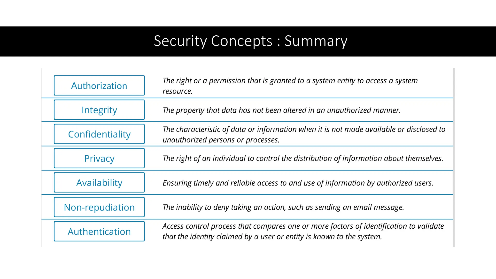Security Concepts : Summary
 
