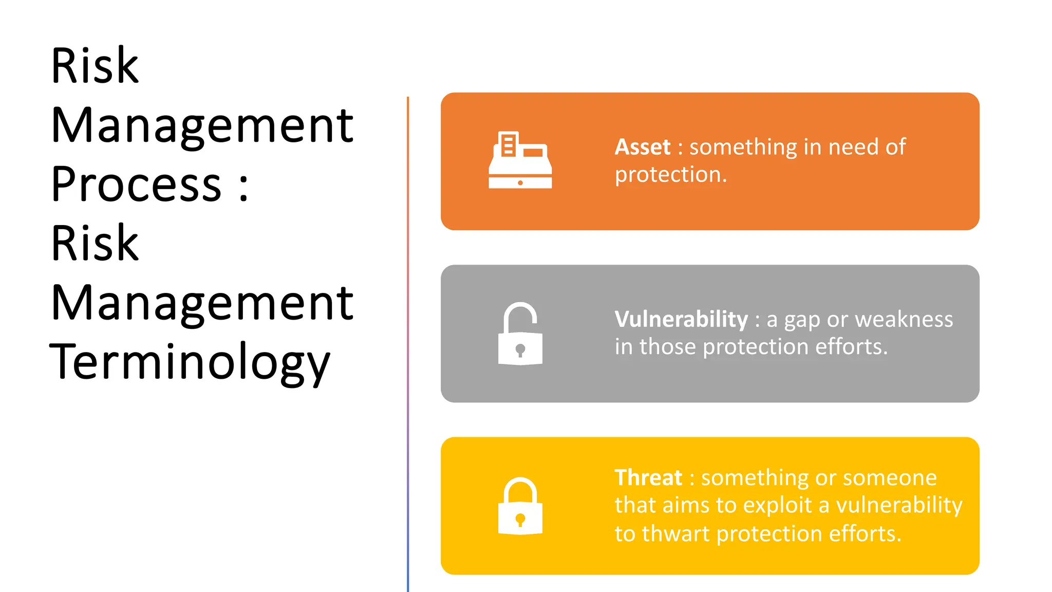 Risk
Management
Process :
Risk
Management
Terminology
Asset : something in need of
protection.
Vulnerability : a gap or weakness
in those protection efforts.
Threat : something or someone
that aims to exploit a vulnerability
to thwart protection efforts.
 