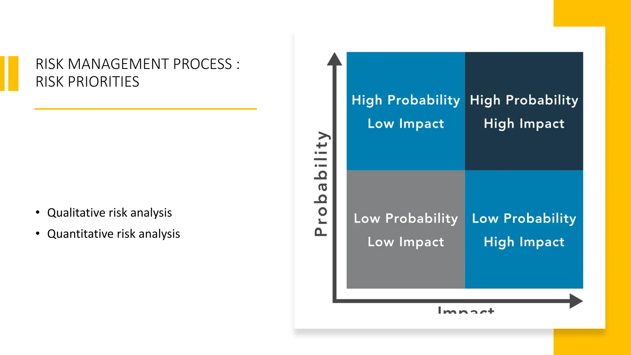 RISK MANAGEMENT PROCESS :
RISK PRIORITIES
• Qualitative risk analysis
• Quantitative risk analysis
 