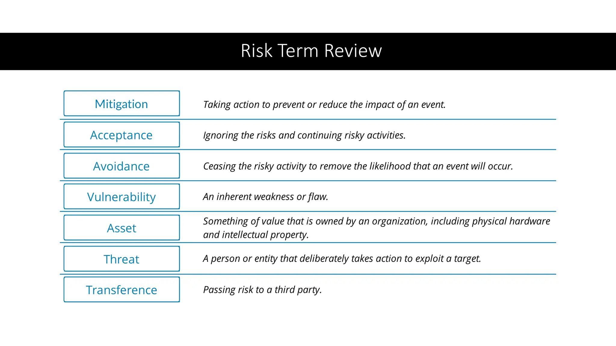Risk Term Review
 