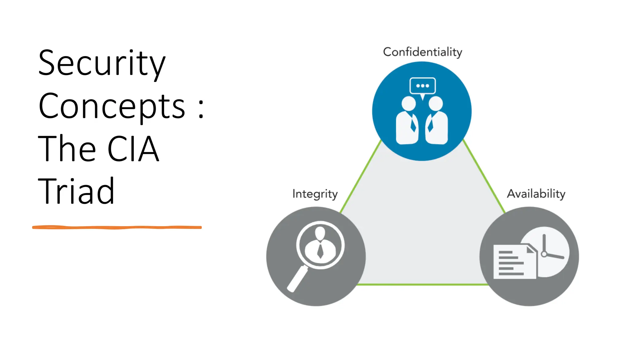 Security
Concepts :
The CIA
Triad
 
