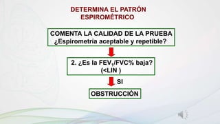 COMENTA LA CALIDAD DE LA PRUEBA
¿Espirometría aceptable y repetible?
2. ¿Es la FEV1/FVC% baja?
(<LIN )
SI
OBSTRUCCIÓN
DETERMINA EL PATRÓN
ESPIROMÉTRICO
 