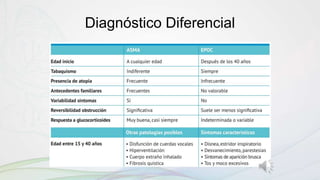 Diagnóstico Diferencial
 
