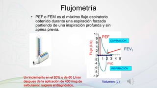 Flujometría
• PEF o FEM es el máximo flujo espiratorio
obtenido durante una espiración forzada
partiendo de una inspiración profunda y sin
apnea previa.
FVC
INSPIRACIÓN
ESPIRACIÓN
Volumen (L)
Flujo(L/s)
PEF
FEV1
Un incremento en el 20% o de 60 L/min
despues de la aplicación de 400 mcg de
salbutamol, sugiere el diagnóstico.
 