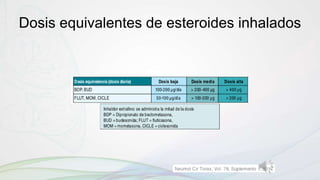 Dosis equivalentes de esteroides inhalados
 
