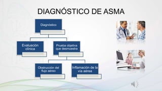 DIAGNÓSTICO DE ASMA
Diagnóstico
Evaluación
clínica
Prueba objetiva
que desmuestra
Obstrucción del
flujo aéreo
Inflamación de la
vía aérea
 
