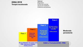 Valorar:
Diagnóstico
Control de síntomas
Técnica de inhalación
Preferencia del paciente
Paso 1
Paso 2
Paso 3
Paso 4
Esteroide
Inhalado –
Dosis baja
CEI
CEI dosis baja
+ B- agonista
liberación prol.
CEI/LABA
Antileucotrienos
CEI dosis media o
Alta + B agonista
CEI/LABA
Antileucotrieno
Moderada
persistente
Broncodilatador de acción corta
PRN- Salbutamol (SABA).
Antileucotrieno
SABA o Formoterol/CEI - PRN
GINA 2018
Terapia escalonada
 