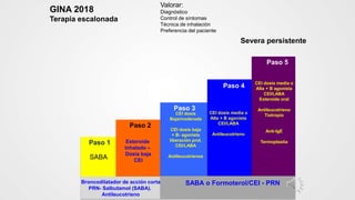 SABA
Valorar:
Diagnóstico
Control de síntomas
Técnica de inhalación
Preferencia del paciente
Broncodilatador de acción corta
PRN- Salbutamol (SABA).
Antileucotrieno
Paso 1
Paso 2
Paso 3
Paso 4
Paso 5
SABA o Formoterol/CEI - PRN
Esteroide
Inhalado –
Dosis baja
CEI
CEI dosis
Baja/moderada
CEI dosis baja
+ B- agonista
liberación prol.
CEI/LABA
Antileucotrienos
CEI dosis media o
Alta + B agonista
CEI/LABA
Antileucotrieno
CEI dosis media o
Alta + B agonista
CEI/LABA
Esteroide oral
Antileucotrieno
Tiotropio
Anti-IgE
Termoplastia
Severa persistente
GINA 2018
Terapia escalonada
 