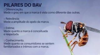 E-branding - Aula 001