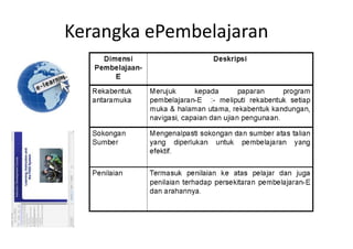 Kerangka ePembelajaran
 
