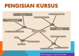 PENGISIAN KURSUS
Disunting guna Jing & Irfan View
 