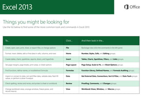 Things you might be looking for
Use the list below to find some of the more common tools and commands in Excel 2013.
To... Click... And then look in the...
Create, open, save, print, share, or export files, or change options File Backstage view (click the commands in the left pane).
Format, insert, delete, edit or find data in cells, columns, and rows Home Number, Styles, Cells, and Editing groups.
Create tables, charts, sparklines, reports, slicers, and hyperlinks Insert Tables, Charts, Sparklines, Filters, and Links groups.
Set page margins, page breaks, print areas, or sheet options Page Layout Page Setup, Scale to Fit, and Sheet Options groups.
Find functions, define names, or troubleshoot formulas Formulas Function Library, Defined Names, and Formula Auditing groups.
Import or connect to data, sort and filter data, validate data, flash fill
values, or perform a what-if analysis
Data Get External Data, Connections, Sort & Filter, and Data Tools groups.
Check spelling, review and revise, and protect a sheet or workbook Review Proofing, Comments, and Changes groups.
Change workbook views, arrange windows, freeze panes, and
record macros
View Workbook Views, Window, and Macros groups.
 
