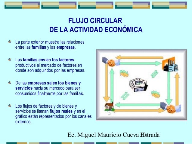 Download Diagrama De Flujo Circular De La Actividad Economica