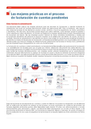 ESKER                                                                                                                                                                                                           WHITE P A PER




          Las m ejores prá ctic as en el pro c eso
          d e fa ctura ción d e cuentas p endientes
Cómo funciona la automatización
L a s solu c io n e s Esk e r a p li c a n l a s m e jor e s pr á c ti c a s p a r a los pro c e sos d e f a c tur a c ió n a c li e nt e s m e d i a nt e l a
o p timiz a c ió n d e l e n vío d e f a c tur a s d ir e c t a m e nt e d e sd e l a s a p li c a c io n e s SA P. P a r a e l r e mit e nt e , e st o su p o n e
q u e t o d a s l a s f a c tur a s d e los c li e nt e s s e p u e d e n e n vi a r, a r c hiv a r y h a c e r su s e g uimi e nt o d e f orm a a ut o m á ti c a
y e l e c tró ni c a . Por o tro l a d o , l a s f a c tur a s p u e d e n ll e g a r p or c orr e o ord in a rio , c o m o si e m pr e ( p a p e l e n so br e s) o
 c o m o a d ju nt os d e c orr e o e l e c tró ni c o , e n fu n c ió n d e r e gl a s d e l a e m pr e s a e st a b l e c i d a s e n b a s e a l a s pr e f e r e n c i a s
d e r e c e p c ió n d e l c li e nt e . Así, l a s e m pr e s a s p u e d e n o b t e n e r d e f orm a in m e d i a t a r e n d imi e nt os y a h orros p or
l a f a c tur a c ió n e l e c tró ni c a sin pro d u c ir u n im p a c t o n e g a tiv o e n l a s a tisf a c c ió n d e l c li e nt e . D e h e c h o , e s t o d o lo
 c o ntr a rio . A d e m á s d e pro p or c io n a r a los c li e nt e s u n a g a m a m á s a m p li a d e o p c io n e s p a r a r e c i b ir l a s f a c tur a s d e
los c li e nt e s, l a m e jor a d e los pro c e so d e f a c tur a c ió n c o n l a s solu c io n e s Esk e r g e n e r a n u n a m a y or s a tisf a c c ió n d e los
 c li e nt e s p u e st o q u e r e d u c e n e l ri e sg o d e e rror e s h u m a n os, pr e s e nt a n d o l a s f a c tur a s e n ti e m p o r e a l y p e rmiti e n d o
q u e l a s e m pr e s a s h a g a n e l s e g uimi e nt o d e c a d a u n a d e l a s f a c tur a s.

L a f a c tur a c ió n d e c u e nt a s a c o br a r a ut o m a tiz a d a c o n l a s solu c io n e s Esk e r sim p liﬁ c a l a s o p e r a c io n e s d e f a c tur a c ió n
y l a a d ministr a c ió n d e r e c ursos p a r a q u e e l g a st o s e a mínim o , e limin a n d o e ﬁ c a zm e nt e los c ost e s d ir e c t os y l a s
d e sv e nt a j a s a so c i a d a s a l a g e stió n m a n u a l d e l a s f a c tur a s e n p a p e l. P a r a los c li e nt e s q u e a ú n n o e st á n pr e p a r a d os
p a r a r e c i b ir l a s f a c tur a s e l e c tró ni c a m e nt e , u n a e m pr e s a p u e d e o b t e n e r r e n d imi e nt os p or l a a ut o m a tiz a c ió n
e vit á n d os e e f e c tu a r d ir e c t a m e nt e l a e ntr e g a d e f a c tur a s e n p a p e l a tr a v é s d e s e rvi c ios o n-d e m a n d int e gr a d os
e n su solu c ió n Esk e r. L a s a p li c a c io n e s SA P p u e d e n e n vi a r l a s f a c tur a s d ir e c t a m e nt e a u n c e ntro d e pro d u c c ió n d e
Esk e r, d o n d e s e o c u p a r á n d e im primir, d o b l a r, e nso br a r, fr a n q u e a r y e n vi a r los d o c u m e nt os a l a oﬁ c in a d e c orr e os.



                                                                                        Portal Cliente                                                                          Base de Datos
                                  Exportación
                                 datos clientes
                                                                                                                                                                                         Método de entrega
                                                                                                                                                                                         de factura
                  Gestor del        SAP                                                                                                                                                  Medio permitido
                  Proveedor                                                                                                                                                              a clientes
                                                                                                                                                                                         Copia




                                                                                                                                                     Routing
                                                            El cliente elige el medio
                                                            preferido de recepción
                                                                   de factura                                                                    Routing basado           Factura recibida via email con adjunto
                                                                                                                                                en medio preferido
                                                                                                                                                   del cliente

                                                                                                                                                                          Factura recibida via portal solo
                                        Email de
                 Contabilidad        bienvenida al
                  de clientes       especialista AP
                                                                                                                                                                          Factura recibida por correo postal



                                                                                                                                                                          Factura por fax



                                   El proveedor comprueba
                                         la entrega de                                                               10 años de archivado
                                           la factura
                                                                                                                     22

                                                                                        201



                                                                                              Sund
                                                                                                                                                23                        Auditoría
                                                                                                     ay
                                                                                                          May




                Administrador
                                                                                                                22




                                                                                                                      Mon
                                                                                                                         day
                                                                                                                               May
                                                                                                                                     23




                                                                                                                                                                     Comprueba la validez
                                                                                                                                          202




                del Proveedor
                                                                                                                                                                        de la factura




Entr e l a s fu n c io n e s d e l a s solu c io n e s d e c u e nt a s a c o br a r d e Esk e r s e e n c u e ntr a n l a int e gr a c ió n c o n los sist e m a s
SA P, l a n o tiﬁ c a c ió n d e l e st a d o d e e ntr e g a d e l a s f a c tur a s y e l e n vío a ut o m á ti c o d e c o p i a s d e l a s f a c tur a s. L a s
f a c tur a s origin a l e s a r c hiv a d a s p u e d e n e st a r d isp o ni b l e s h a st a d ur a nt e 10 a ñ os, c o n a lm a c e n a mi e nt o y a c c e so
in d e p e n d i e nt e s p a r a pro v e e d or y c li e nt e . L a s solu c io n e s Esk e r pro p or c io n a n u n a c c e so e n lín e a s e g uro a los
d o c u m e nt os a r c hiv a d os e n f orm a t o PDF, c o n fu n c io n e s d e b úsq u e d a , ﬁltr a d o y d e s c a rg a . S e p u e d e e n c a rg a r e n
lín e a l a r e a liz a c ió n d e u n a c o p i a d e s e g uri d a d d e l a s f a c tur a s e n u n so p ort e d igit a l o su e n vío a ut o m á ti c o d e f orm a
r e g ul a r.



                                                                                                                      10
 