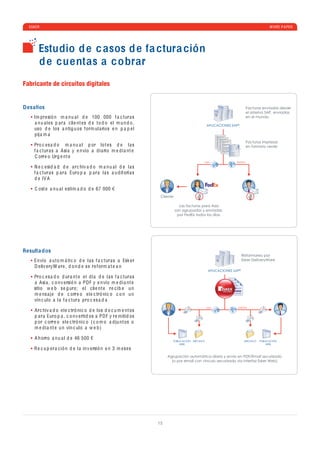 ESKER                                                                                                                                   WHITE P A PER




      Estudio d e c asos d e fa ctura ción
      d e cuentas a c obrar
Fabricante de circuitos digitales


Desafíos                                                                                                                    Facturas enviadas desde
                                                                                                                            el sistema SAP, enviadas
    Im pr e sió n m a n u a l d e 100 000 f a c tur a s                                                                     en el mundo.
    a n u a l e s p a r a c li e nt e s d e t o d o e l m u n d o ,                                 APLICACIONES SAP®
    uso d e los a ntig u os f orm ul a rios e n p a p e l
    p ij a m a
                                                                                                                            Facturas impresas
    Pro c e s a d o m a n u a l p or lo t e s d e l a s                                                                     en formato verde
    f a c tur a s a Asi a y e n vío a d i a rio m e d i a nt e
    C orr e o Urg e nt e
                                                                                                 ASIA              EUROPA

    N e c e si d a d d e a r c hiv a d o m a n u a l d e l a s
    f a c tur a s p a r a Euro p a p a r a l a s a u d it orí a s
    d e IV A

    C ost e a n u a l e stim a d o d e 67 000 €
                                                                       Cliente

                                                                                   Las facturas para Asia
                                                                                 son agrupadas y enviadas
                                                                                  por FedEx todos los días.




Resulta dos
                                                                                                                         Reformateo por
    En vío a ut o m á ti c o d e l a s f a c tur a s a Esk e r                                                           Esker DeliveryWare
    D e liv e ry W a r e , d o n d e s e r e f orm a t e a n
                                                                                                     APLICACIONES SAP®
    Pro c e s a d o d ur a nt e e l d í a d e l a s f a c tur a s
    a Asi a , c o n v e rsió n a PDF y e n vío m e d i a nt e
    sitio w e b s e g uro; e l c li e nt e r e c i b e u n
    m e ns a j e d e c orr e o e l e c tró ni c o c o n u n
    vín c ulo a l a f a c tur a pro c e s a d a
                                                                                                    ASIA            EUROPA
    Ar c hiv a d o e l e c tró ni c o d e los d o c u m e nt os
    p a r a Euro p a , c o n v e rti d os a PDF y r e miti d os
    p or c orr e o e l e c tró ni c o ( c o m o a d ju nt os o
    m e d i a nt e u n vín c ulo a w e b )

    A h orro a n u a l d e 46 500 €                                           PUBLICACIÓN ARCHIVO                         ARCHIVO   PUBLICACIÓN
                                                                                  WEB                                                   WEB
    R e c u p e r a c ió n d e l a in v e rsió n e n 3 m e s e s
                                                                           Agrupación automática diaria y envío en PDF/Email securizado
                                                                             (o por email con vínculo securizado via interfaz Esker Web)




                                                                      15
 