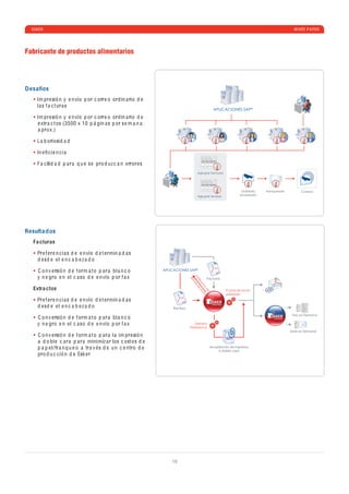 ESKER                                                                                                                                       WHITE P A PER




Fabricante de productos alimentarios




Desafíos
    Im pr e sió n y e n vío p or c orr e o ord in a rio d e
    l a s f a c tur a s
                                                                                                     APLICACIONES SAP®
    Im pr e sió n y e n vío p or c orr e o ord in a rio d e
    e xtr a c t os (3500 x 10 p á gin a s p or s e m a n a
    a prox.)

    L a b oriosi d a d

    In e ﬁ c i e n c i a

    F a c ili d a d p a r a q u e s e pro d uz c a n e rror e s
                                                                                      Agrupar facturas




                                                                                                                     Doblado,   franqueado        Correos
                                                                                      Agrupar recibos               ensobrado




Resulta dos
   Fa cturas

    Pr e f e r e n c i a s d e e n vío d e t e rmin a d a s
    d e sd e e l e n c a b e z a d o

    C o n v e rsió n d e f orm a t o p a r a b l a n c o          APLICACIONES SAP®

    y n e gro e n e l c a so d e e n vío p or f a x
                                                                                   no




                                                                                                 Facturas
                                                                                 es

                                                                                      tif
                                                                                 ta

                                                                                      ic
                                                                                        ac
                                                                                   do


                                                                                            ió




   Extra ctos
                                                                                      de

                                                                                            n




                                                                                                            Canal de envío
                                                                                             de
                                                                                        en




                                                                                                            preferido
                                                                                        vío




    Pr e f e r e n c i a s d e e n vío d e t e rmin a d a s
    d e sd e e l e n c a b e z a d o                                   Recibos

                                                                                                                                             Fax on Demand
    C o n v e rsió n d e f orm a t o p a r a b l a n c o
    y n e gro e n e l c a so d e e n vío p or f a x                                 Delivery
                                                                                 Preference
                                                                                                                                             Mail on Demand
    C o n v e rsió n d e f orm a t o p a r a l a im pr e sió n
    a d o b l e c a r a p a r a minimiz a r los c ost e s d e
    p a p e l/ fr a n q u e o a tr a v é s d e u n c e ntro d e                                   recopilación de impresos
                                                                                                       a doble cara
    pro d u c c ió n d e Esk e r




                                                                      16
 