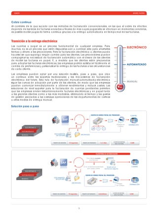 ESKER                                                                                                                                                                                    WHITE P A PER



C obro c ontinuo
A l c o ntr a rio d e lo q u e su c e d e c o n los m é t o d os d e f a c tur a c ió n c o n v e n c io n a l e s, e n los q u e e l c o bro d e e f e c tiv o
d e p e n d e d e los lo t e s d e f a c tur a s e n vi a d os a ﬁ n a l e s d e m e s c u y os p a g os sólo s e e f e c tú a n e n m o m e nt os c o n c r e t os,
e s p osi b l e r e c i b ir p a g os d e f orm a c o ntin u a gr a c i a s a l a e ntr e g a a ut o m a tiz a d a e n ti e m p o r e a l d e l a s f a c tur a s.


Transición a la entrega electrónica
L a s c u e nt a s a p a g a r e s u n pro c e so fu n d a m e nt a l d e c u a l q ui e r e m pr e s a . P a r a
m u c h a s, n o e s u n pro c e so q u e e st é n d isp u e st a s a ú n a c a m b i a r, sólo p a r a a h orr a rl e s
                                                                                                                                                                                       ELECTRÓNICO
ti e m p o y d in e ro a los pro v e e d or e s. P e ro l a f a c tur a c ió n e l e c tró ni c a a c li e nt e s p u e d e
h a c e rs e sin q u e su p o n g a nin g ú n c a m b io p a r a los c li e nt e s. Los pro v e e d or e s p u e d e n
c o m p a gin a r su n e c e si d a d d e f a c tur a c ió n a ut o m á ti c a c o n e l d e s e o d e los c li e nt e s
d e r e c i b ir l a s f a c tur a s e n p a p e l. Y, a m e d i d a q u e los c li e nt e s e st é n pr e p a r a d os
p a r a a d o p t a r l a s f a c tur a s e l e c tró ni c a s, l a s e m pr e s a s p o dr á n s a tisf a c e r f á c ilm e nt e e l
                                                                                                                                                                                       AUTOMATIZADO
c a m b io d e pr e f e r e n c i a s y p e rso n a liz a r l a e ntr e g a d e l a s f a c tur a s a l a s c ir c u nst a n c i a s
d e c a d a c li e nt e .

L a s e m pr e s a s p u e d e n o p t a r p or u n a solu c ió n r e a list a , p a so a p a so , q u e c r e e
u n c o ntin u o e ntr e los so p ort e s tr a d i c io n a l e s y los m e c a nism os d e f a c tur a c ió n
e l e c tró ni c a d e l futuro . Est a rut a d e f a c tur a c ió n m a n u a l- a ut o m a tiz a d a - e l e c tró ni c a
sig u e l a s c urv a s d e a d o p c ió n p or p a rt e d e los c li e nt e s, d e m o d o q u e l a s e m pr e s a s                                                                 MANUAL
p u e d e n c o m e nz a r in m e d i a t a m e nt e a o b t e n e r r e n d imi e nt os y r e d u c ir c ost e s. L a s
solu c io n e s d e niv e l su p e rior p a r a l a f a c tur a c ió n d e c u e nt a s p e n d i e nt e s p e rmit e n
q u e l a s e m pr e s a s e n ví e n inst a nt á n e a m e nt e f a c tur a s e l e c tró ni c a s y e n p a p e l t a nt o
a los gr a n d e s c li e nt e s c o m o a los m á s m o d e st os, e limin a n d o e l ti e m p o y los g a st os
d e g e stió n a so c i a d os a l a s c ost os a s o p e r a c io n e s d e los d e p a rt a m e nt os d e c orr e os
u o tros m e d ios d e e ntr e g a m a n u a l.

Solución p aso a p aso


                                                                                                            CENTRO DE CORREO POSTAL DEL PROVEEDOR                                        CLIENTES

                                                                     SAP                                                                     M A IL
                                                                                                                                                      FA C
                                                                                                                                                             TO RY




                                                                                                                                                                         Entrega en     DISTRIBUCIÓN
                                                                                                                                                                          Correos
                   ELE C TR Ó NI C O

              A UT O M ATIZA D O
                                                          DOCUMENTOS                           ARCHIVADO
              M A NU AL                                    DE SOPORTE



                                                                                                                                                                     COSTE DE ENVÍAR
                                                        TIEMPO DE GESTIÓN    10 segundos         TIEMPO DE TRÁNSITO                        1 a 2 días                                     0.68€
                                                                                                                                                                      UNA FACTURA




                                                                      YOU                                                  PLATAFORMA DE AUTOMATIZACIÓN

                                                                                                      Si el cliente acepta
                                                                                                           la e-factura

                                                                   SAP
                                                                                                  Si no, la factura es enviada    Email con la                                             CLIENTES
                                                                                                        por correo postal      factura en adjunto
                   ELE C TR Ó NI C O

              A UT O M ATIZA D O                                                                    CENTRO DE CORREO POSTAL DEL PROVEEDOR
                                                         DOCUMENTOS
              M A NU AL                                   DE SOPORTE                                                              TO RY
                                                                                                                           FA C
                                                                                                                  M A IL


                                                                                 ARCHIVADO                                                                               Entrega
                                                                                                                                                                                         DISTRIBUCIÓN
                                                                                                                                                                         en Correos




                                                                                                                                                                     COSTE DE ENVÍAR
                                                        TIEMPO DE GESTIÓN   10 segundos         TIEMPO DE TRÁNSITO                        Instantáneo                                    0.20€
                                                                                                                                                                      UNA FACTURA




                                                                                           9
 