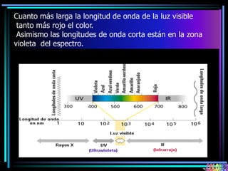 Cuanto más larga la longitud de onda de la luz visible
tanto más rojo el color.
Asimismo las longitudes de onda corta están en la zona
violeta del espectro.
 