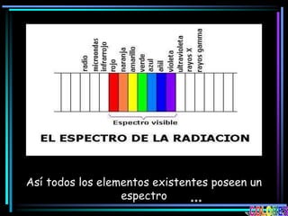 ***
Así todos los elementos existentes poseen un
espectro
 