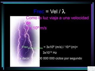 Como la luz viaja a una velocidad
de
3 x 108 m/s
Frec = Vel / l
Freclimite luz visible = 3x108 (m/s) / 10-6 (m)=
3x1014 Hz
Es decir: 300 000 000 000 ciclos por segundo
 