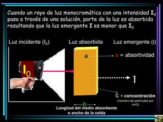 Luz incidente (I0) Luz absorbida Luz emergente (I)
Longitud del medio absorbente
o ancho de la celda
I0
c = concentración
(número de partículas por
cm3)
I
a = absortividad
Cuando un rayo de luz monocromática con una intensidad I0
pasa a través de una solución, parte de la luz es absorbida
resultando que la luz emergente I es menor que I0
b
a
 
