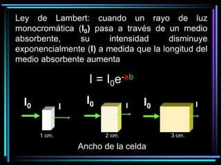 Ley de Lambert: cuando un rayo de luz
monocromática (I0) pasa a través de un medio
absorbente, su intensidad disminuye
exponencialmente (I) a medida que la longitud del
medio absorbente aumenta
I = I0e-ab
1 cm. 2 cm. 3 cm.
I0 I
I0 I0I I
Ancho de la celda
 