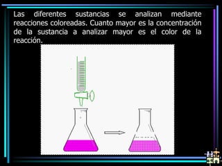 Las diferentes sustancias se analizan mediante
reacciones coloreadas. Cuanto mayor es la concentración
de la sustancia a analizar mayor es el color de la
reacción.
 