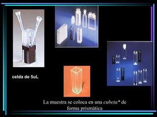 celda de 5uL
La muestra se coloca en una cubeta* de
forma prismática
 