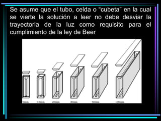 Se asume que el tubo, celda o “cubeta” en la cual
se vierte la solución a leer no debe desviar la
trayectoria de la luz como requisito para el
cumplimiento de la ley de Beer
 