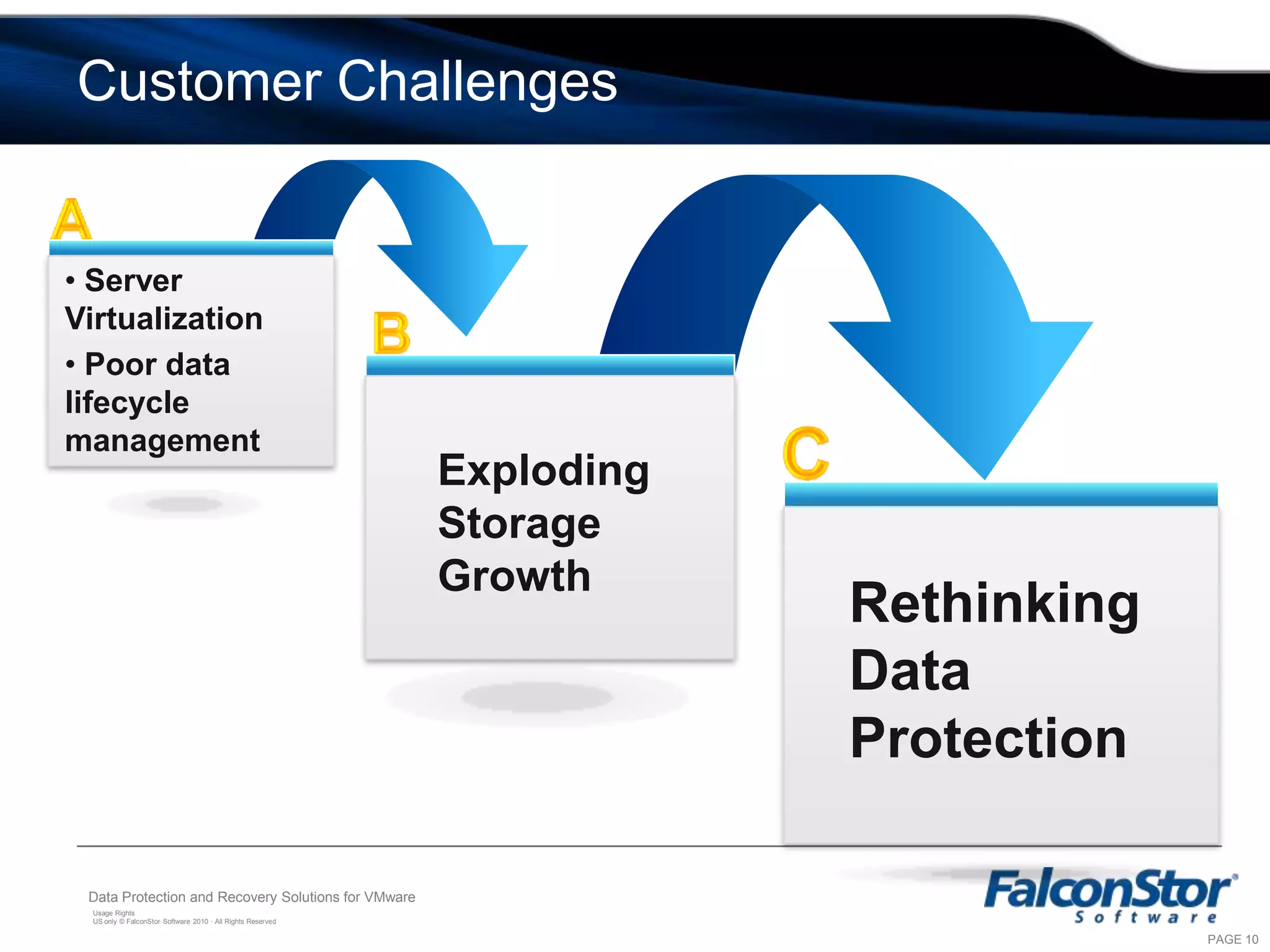 A Server Virtualization