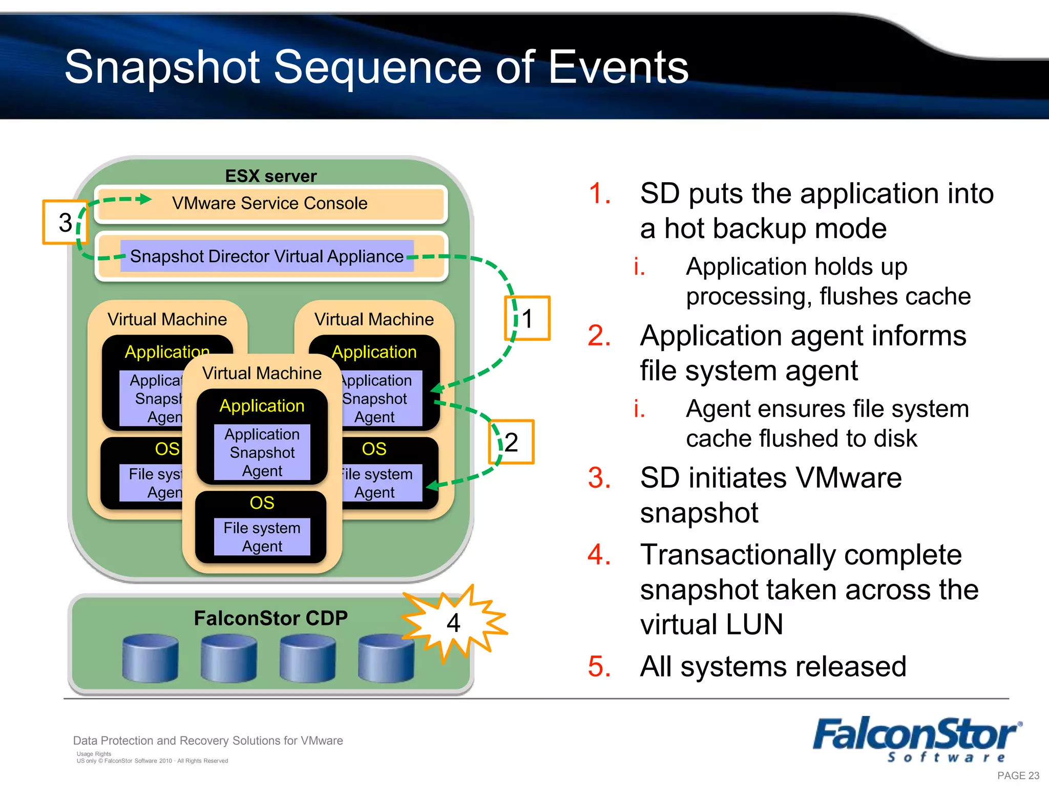 Runs on the ESX server