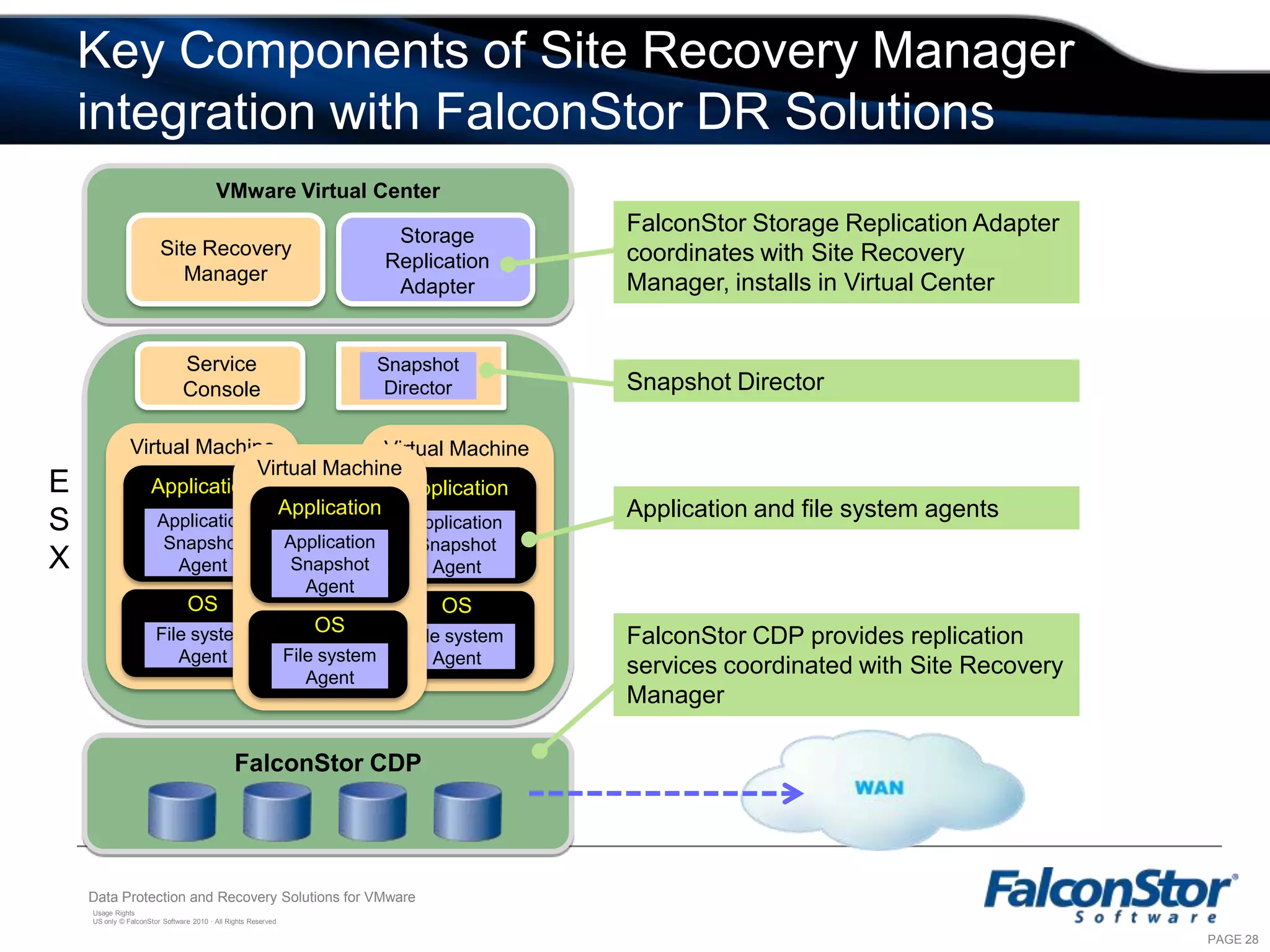 Provides automation of DR processes
