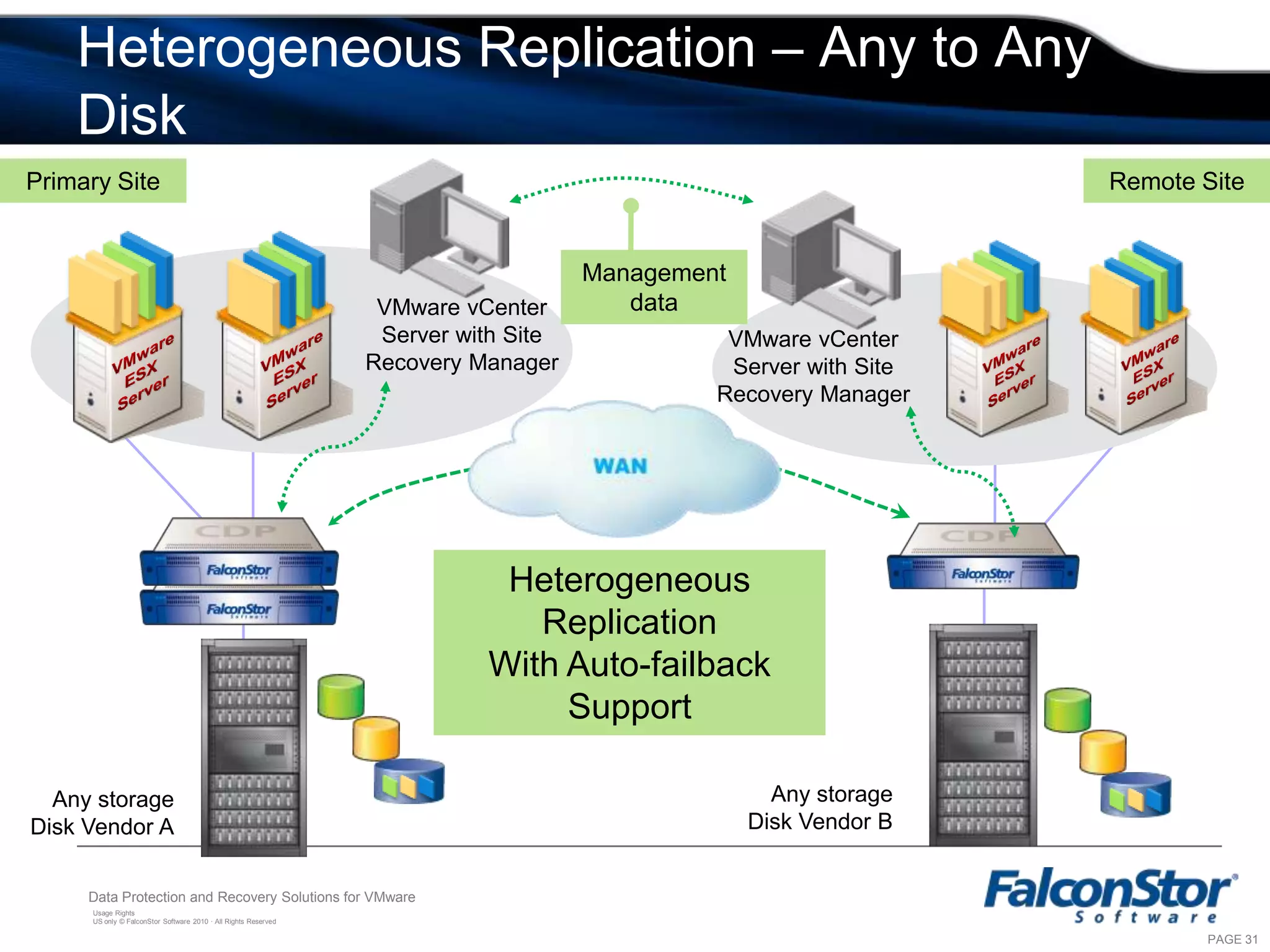 Limited number of disk vendor certifications for Site Recovery Manager