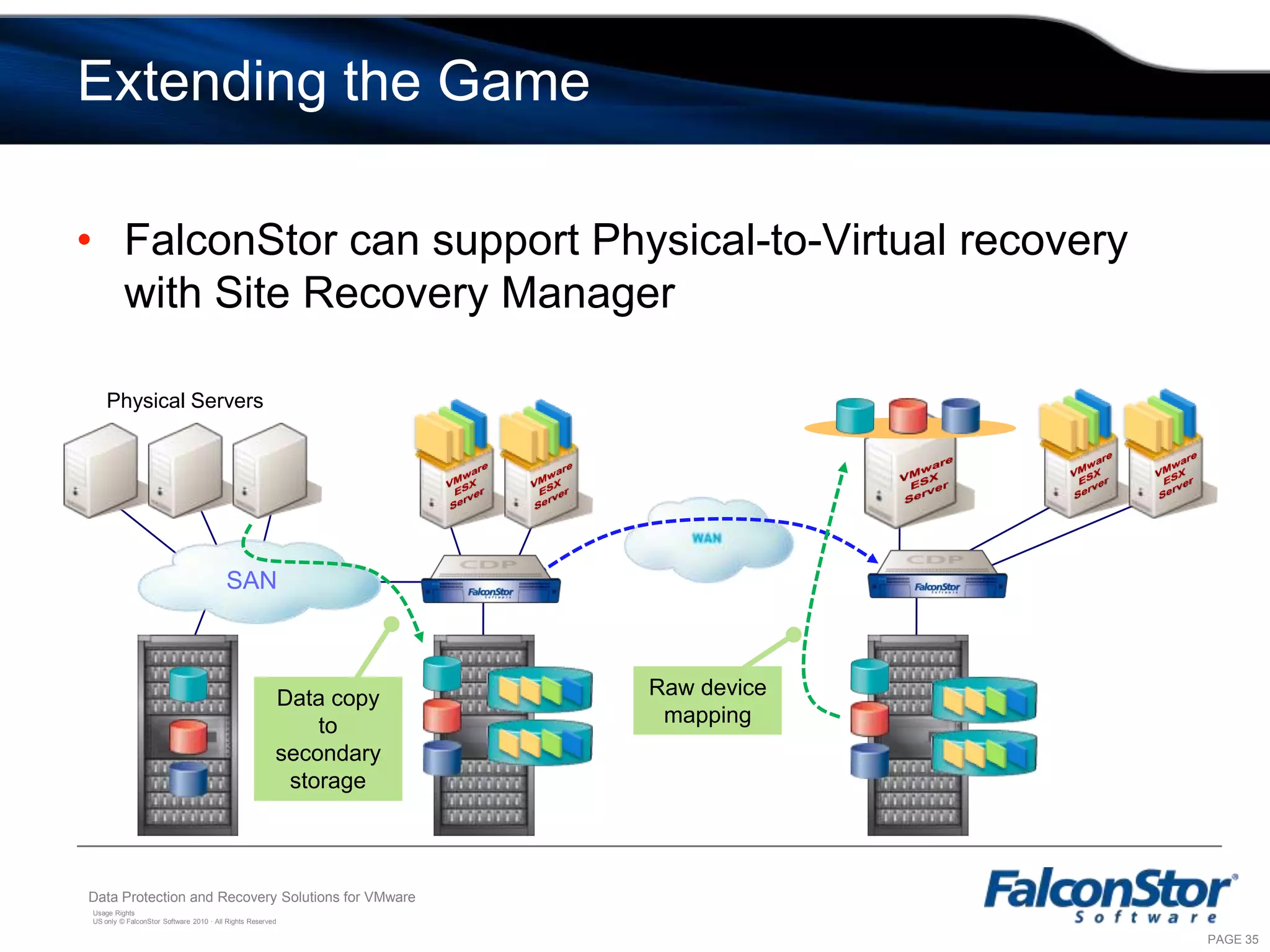 Virtual disk assignments are automatically coordinated with associated virtual machines with the help of FalconStor SRA